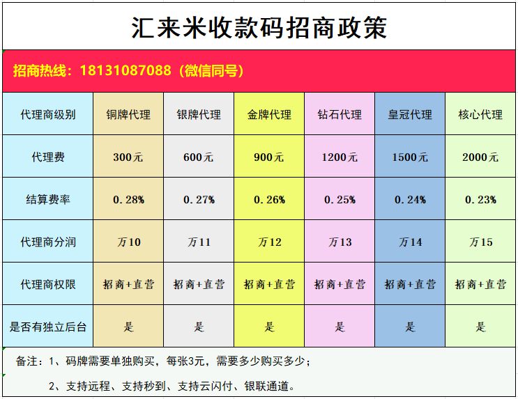 汇来米招商政策.png
