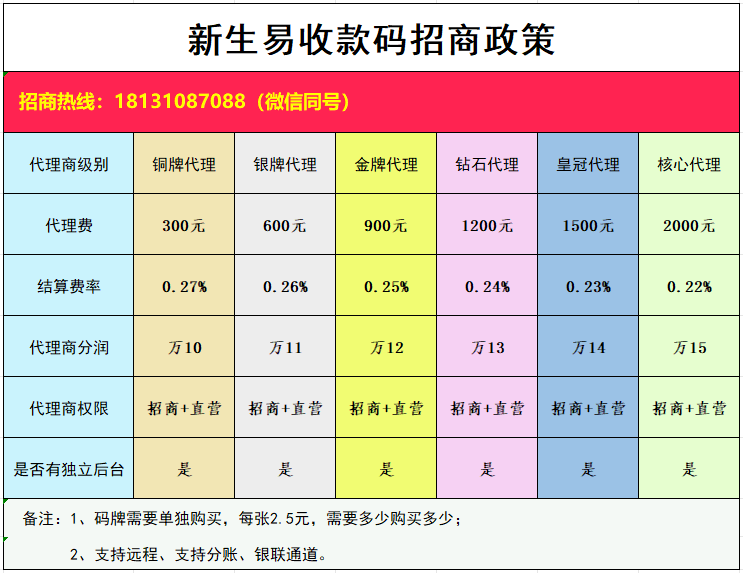 新生易招商政策.png